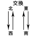 European Mahjong Game Rules - Round 2