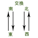 European Mahjong Game Rules - Round 4