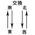 European Mahjong Game Rules - Round 4