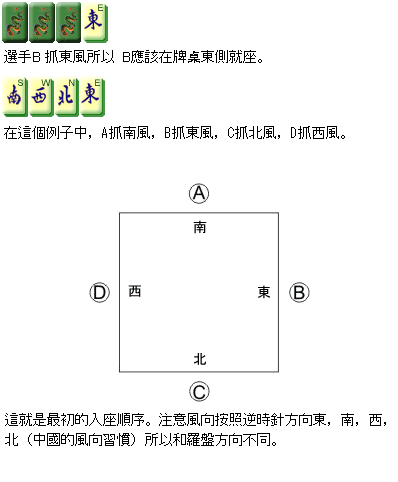 Chinese Mahjong Game Rules - Determining the Seats