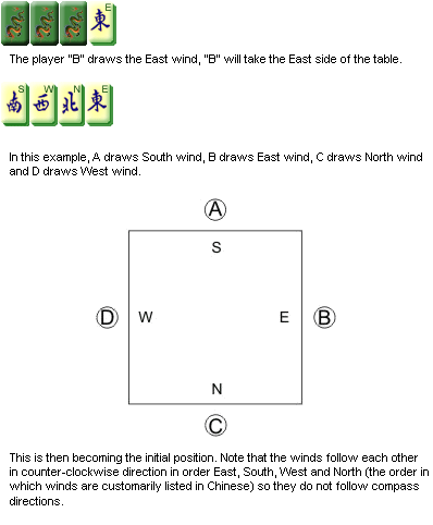 Chinese Mahjong Game Rules - Determining the Seats