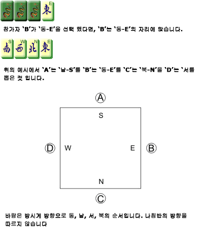 European Mahjong Game Rules - Determining the Seats