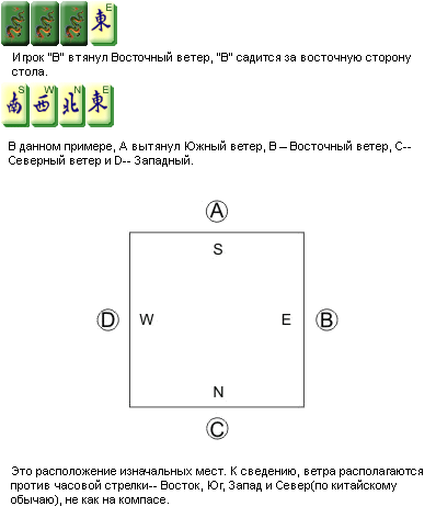 European Mahjong Game Rules - Determining the Seats