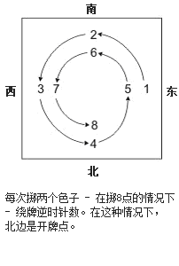 Mahjong Game Rules-Dealing the tiles