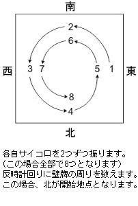 Mahjong Game Rules-Dealing the tiles