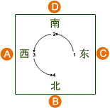 Hong Kong Mahjong - Determining the Seats