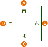 Hong Kong Mahjong - Determining the Seats