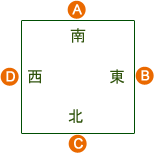 Hong Kong Mahjong - Determining the Seats