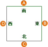 Hong Kong Mahjong - Determining the Seats