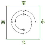 Hong Kong Mahjong - Dealing the tiles - Breaking the wall