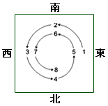 Hong Kong Mahjong - Dealing the tiles - Breaking the wall