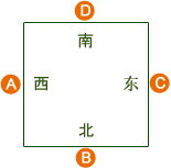 Hong Kong Mahjong - Determining the Seats