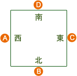 Hong Kong Mahjong - Determining the Seats