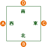 Hong Kong Mahjong - Determining the Seats