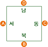 Hong Kong Mahjong - Determining the Seats