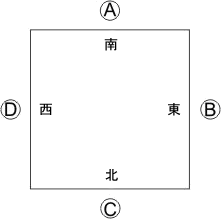 American Mahjong - Determining the Seats