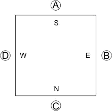American Mahjong - Determining the Seats
