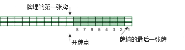 Hong Kong Mahjong - Dealing the tiles - Breaking the wall