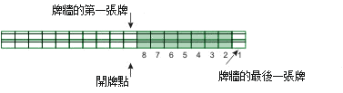 Hong Kong Mahjong - Dealing the tiles - Breaking the wall