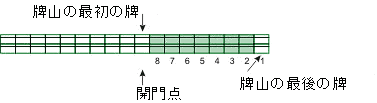 Hong Kong Mahjong - Dealing the tiles - Breaking the wall